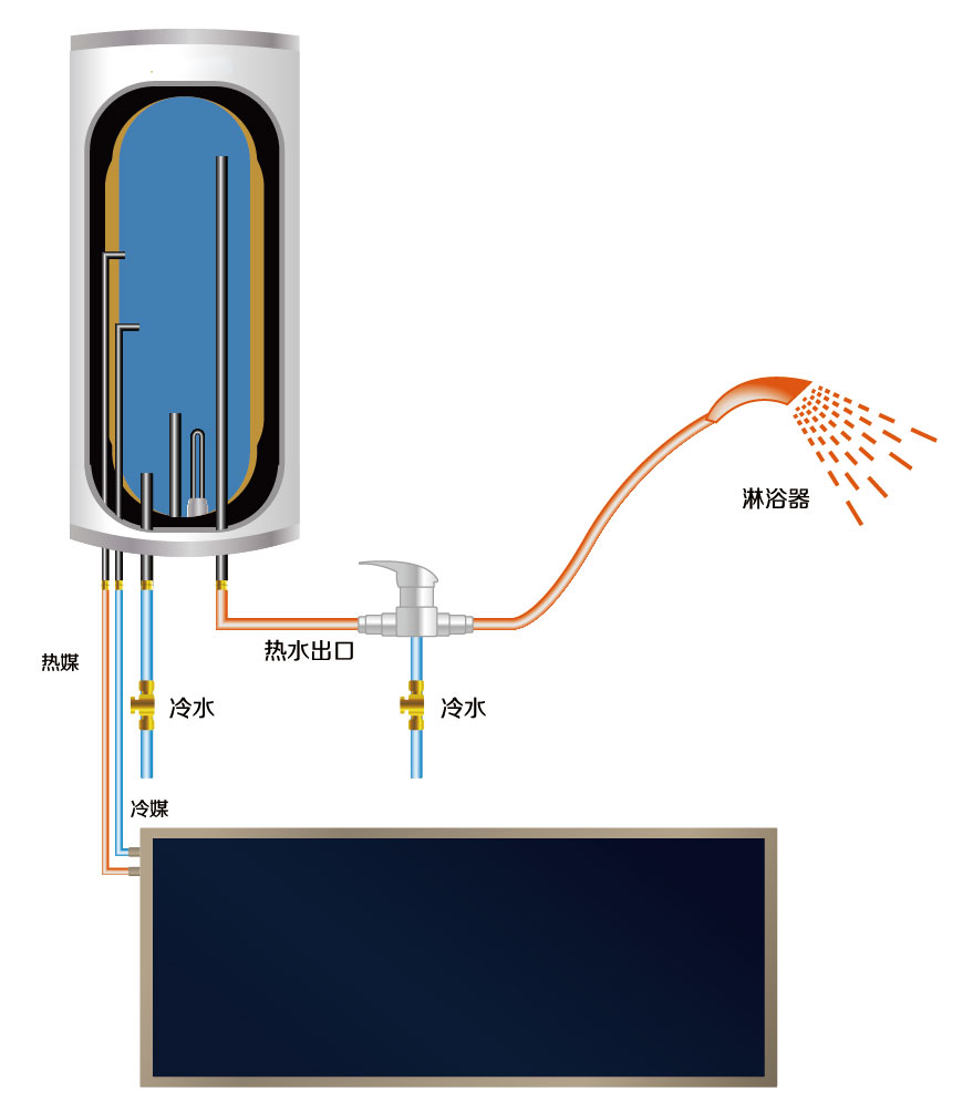 湖南科世源節能科技有限公司,湖南節能科技,太陽能光熱研發,空氣源熱泵生產,中央空調設備銷售