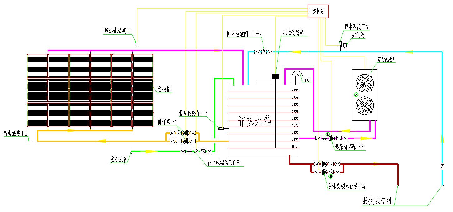 集中集熱集中儲熱系統原理圖