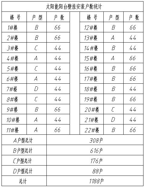 陽臺壁掛太陽能安裝戶數(shù)統(tǒng)計(jì)