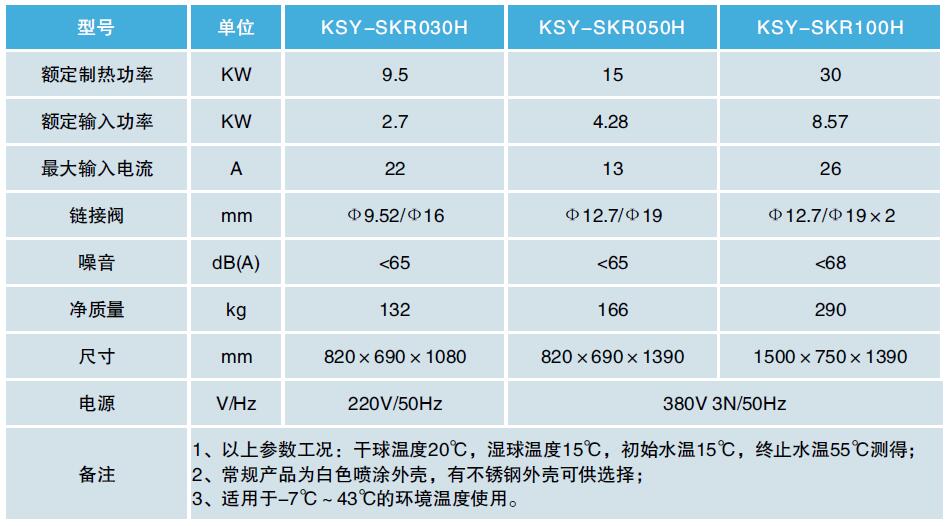 高溫烘干熱泵機組技術(shù)參數(shù)